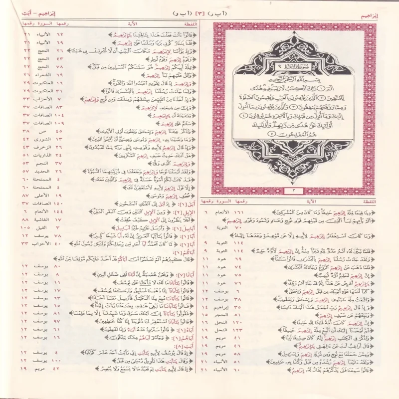 المعجم المفهرس لالفاظ القران الكريم