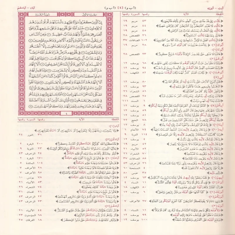 المعجم المفهرس لالفاظ القران الكريم