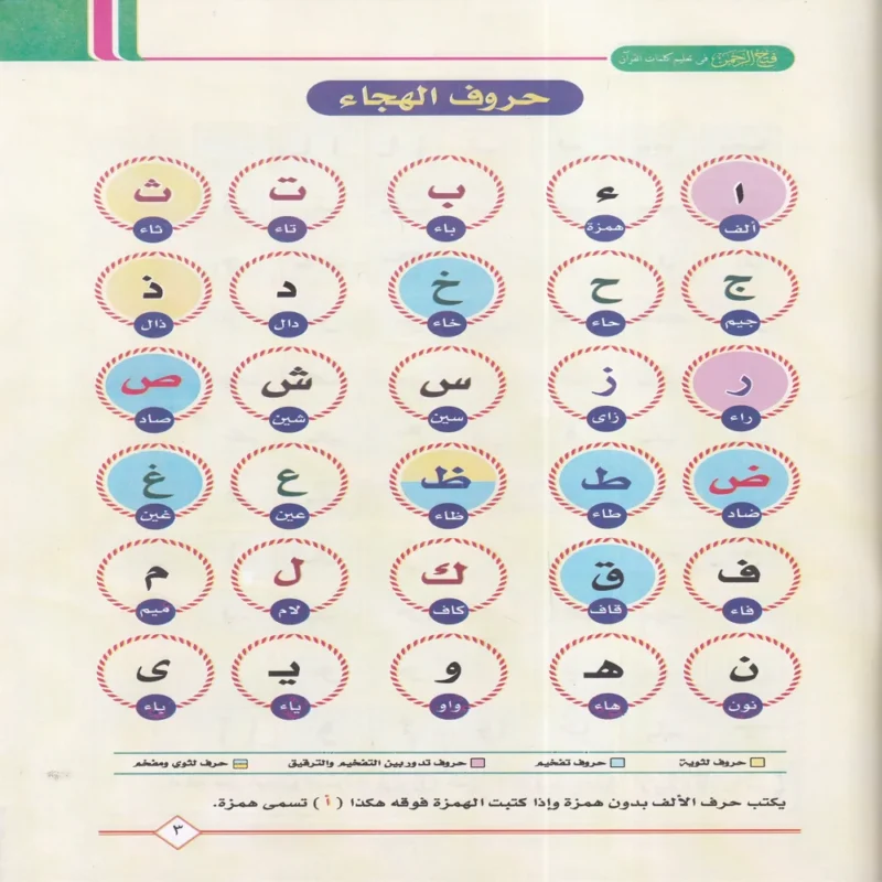 فتح الرحمن في تعليم كلمات القرآن للأطفال ولأميين والأعاجم ودور التحفيظ