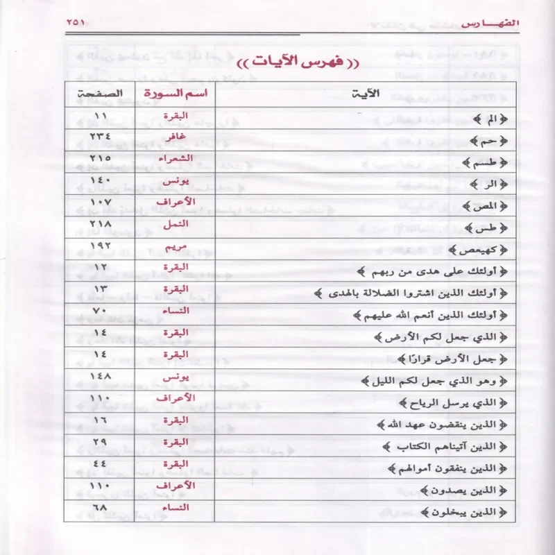 الإتقان في متشابهات القران