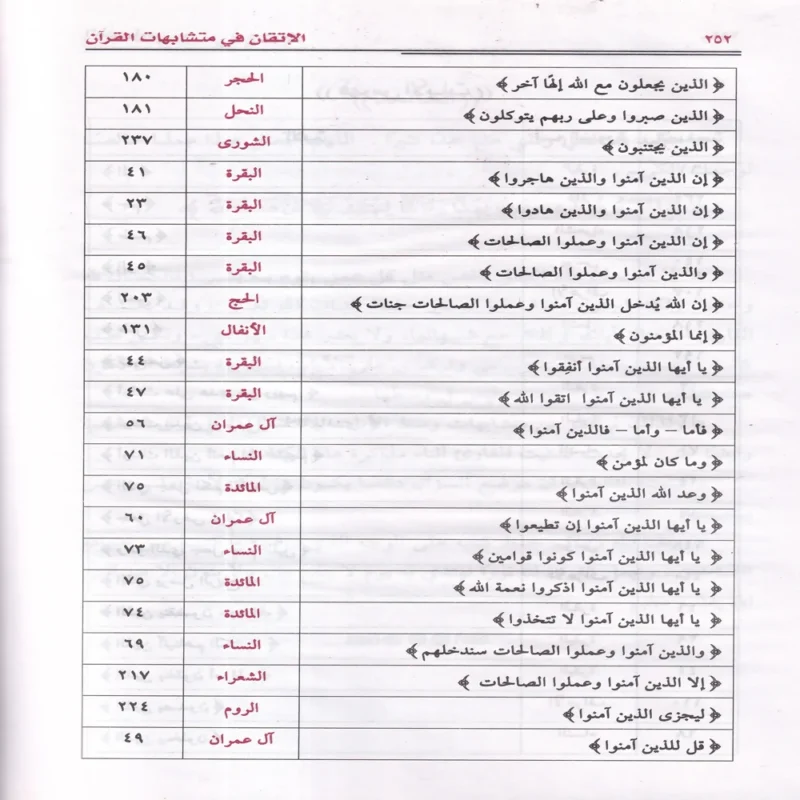 الإتقان في متشابهات القران