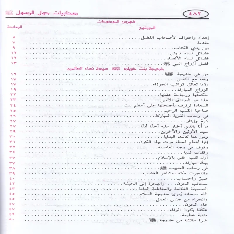 صحابيات حول الرسول