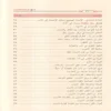 شرح الوصية الصغري لشيخ الاسلام ابن تيمية
