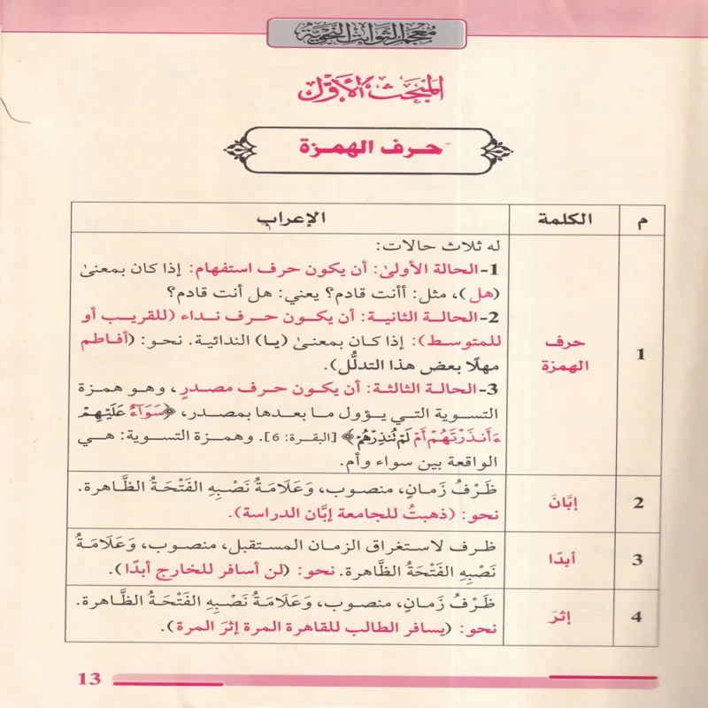 معجم الثوابت النحوية