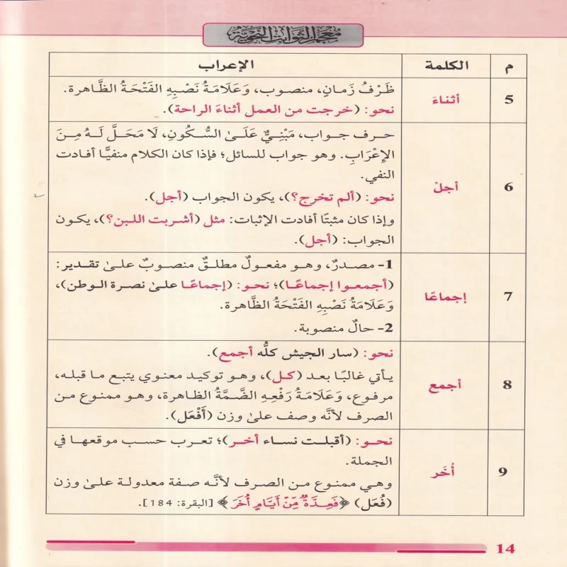 معجم الثوابت النحوية