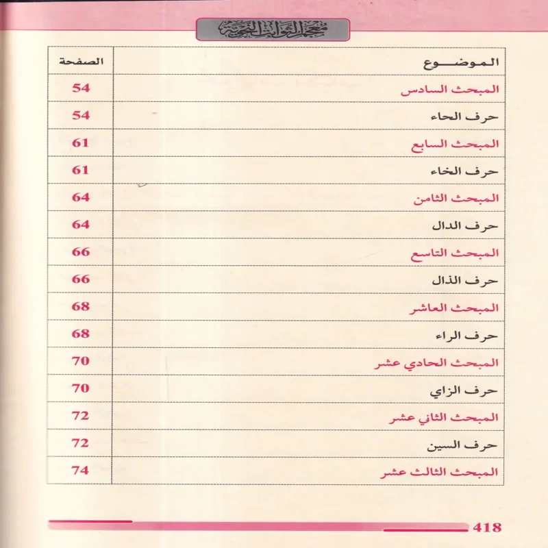 معجم الثوابت النحوية