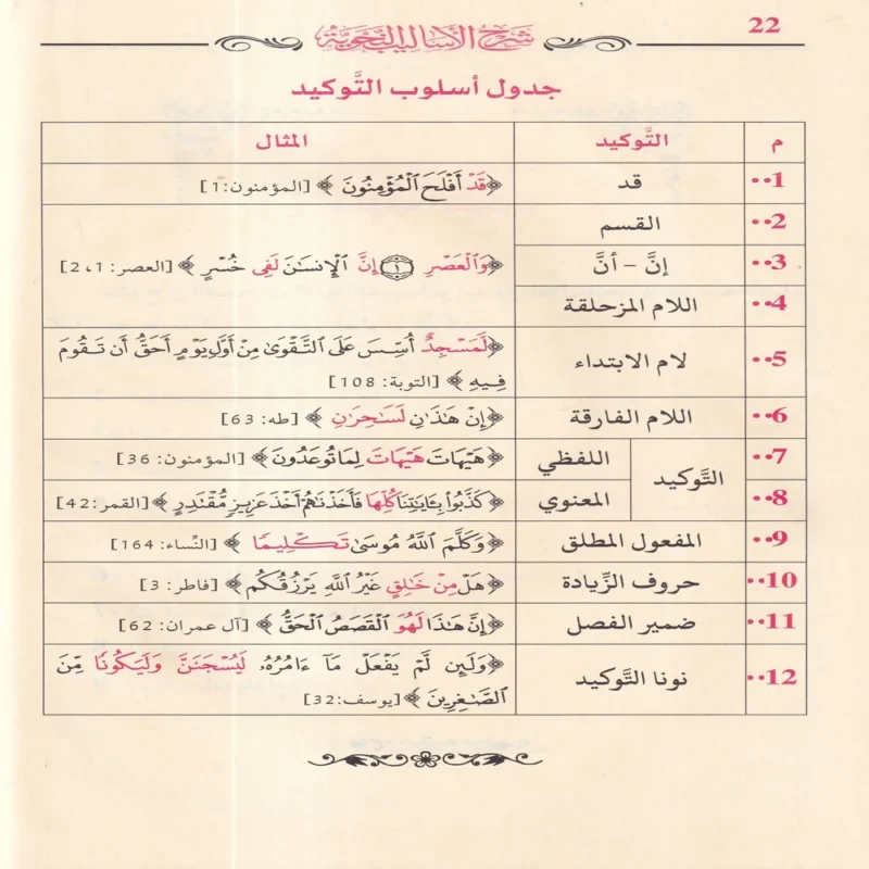 شرح الأساليب النحوية
