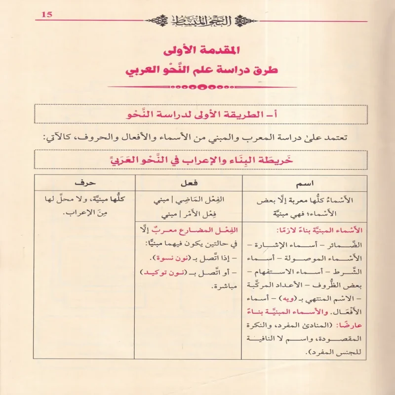 النحو المبسط