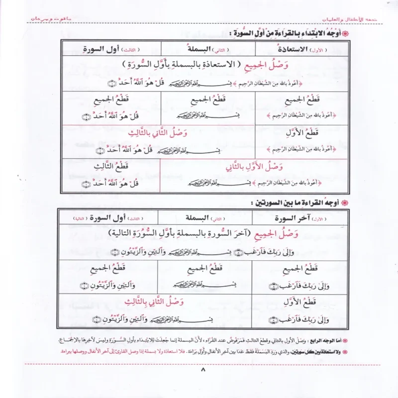 شرح تحفة الاطفال والغلمان