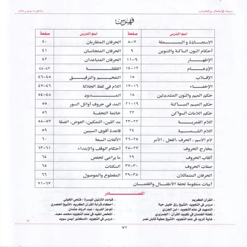 شرح تحفة الاطفال والغلمان