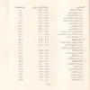مواهب الصمد في حل الفاظ الزبد