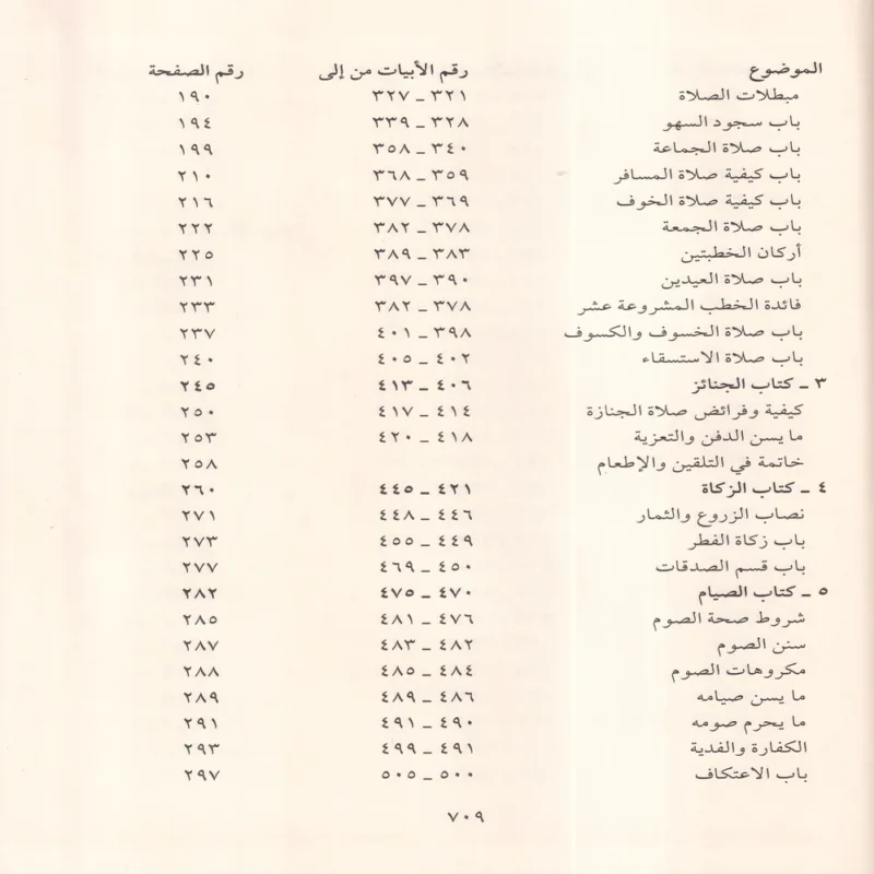 مواهب الصمد في حل الفاظ الزبد