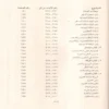 مواهب الصمد فى حل الفاظ الزبد