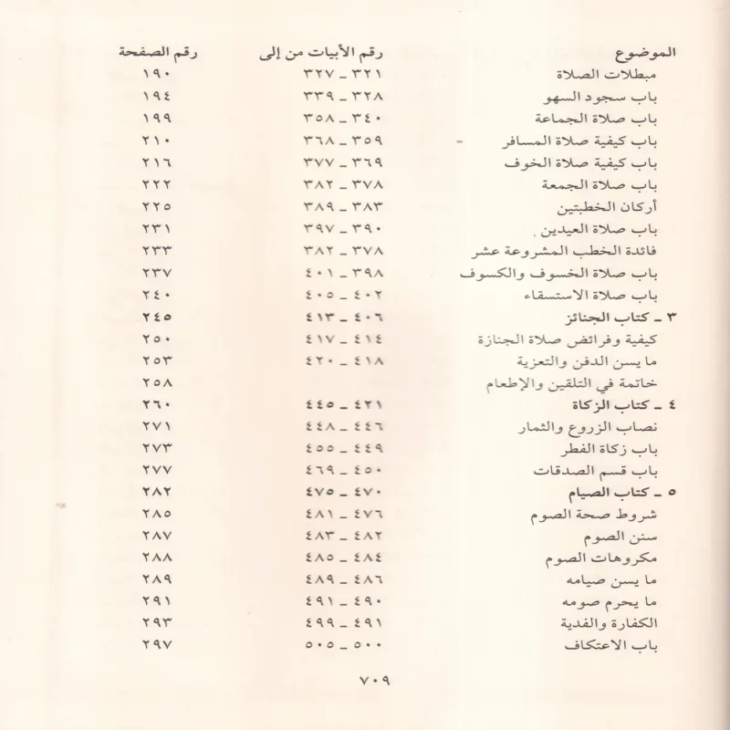 مواهب الصمد فى حل الفاظ الزبد