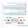 موسوعة اصول الدين للشباب 4/1