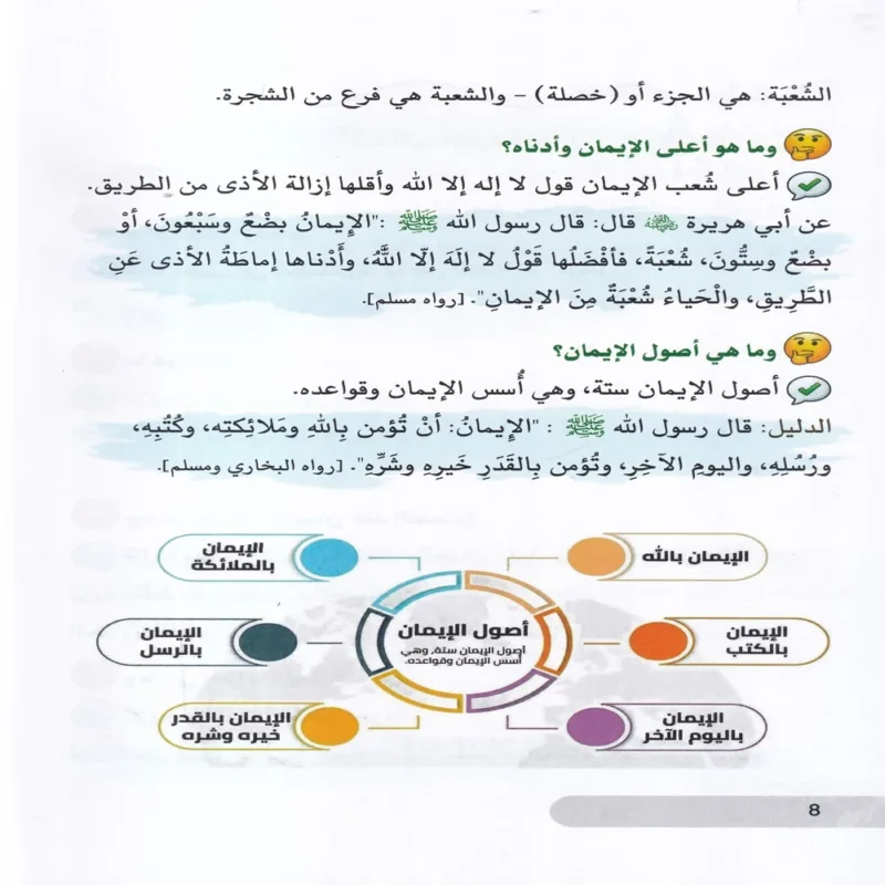 موسوعة اصول الدين للشباب 4/1